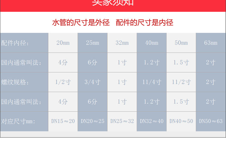 公元HDPE雙壁波紋管第8張
