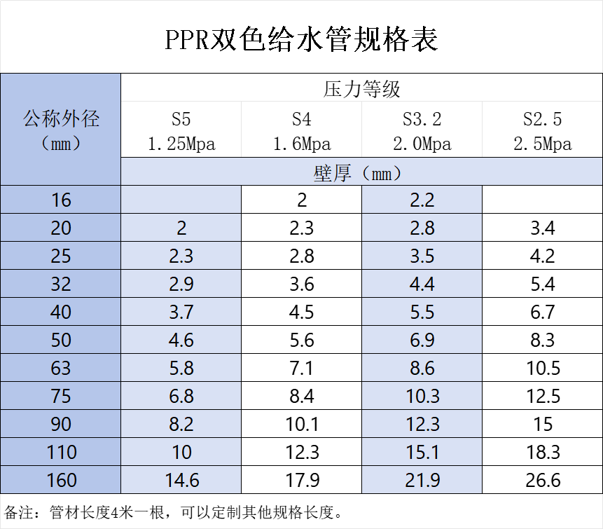 公元PPR管規格型號表_DN對照表下載-國標管徑參數查詢