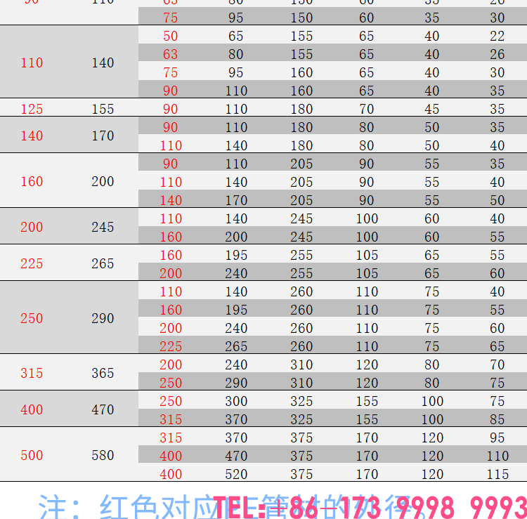 電熔異徑直通詳情_04.png